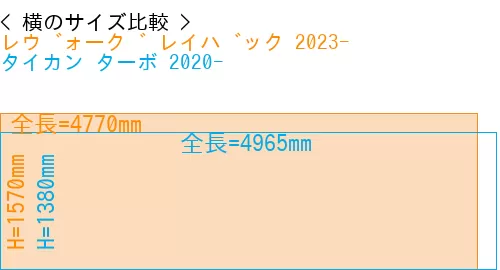 #レヴォーグ レイバック 2023- + タイカン ターボ 2020-